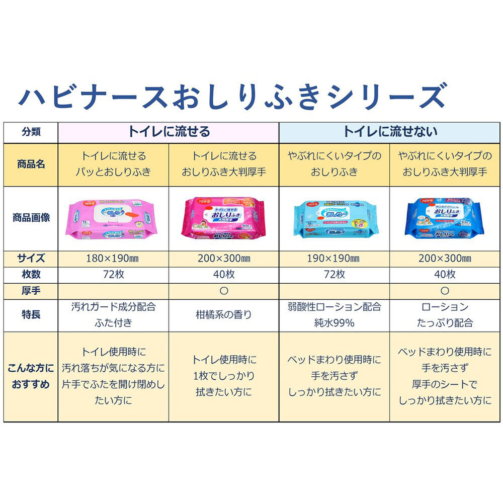 ハビナース トイレに流せるパッと おしりふき 72枚入X2個パック