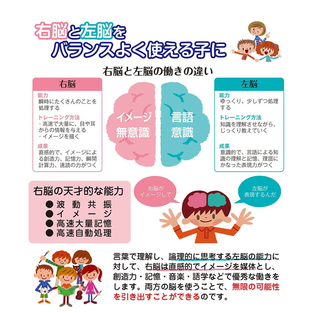 七田式 知力ドリル 4・5・6さい きみのきもちそんなときどうする?
