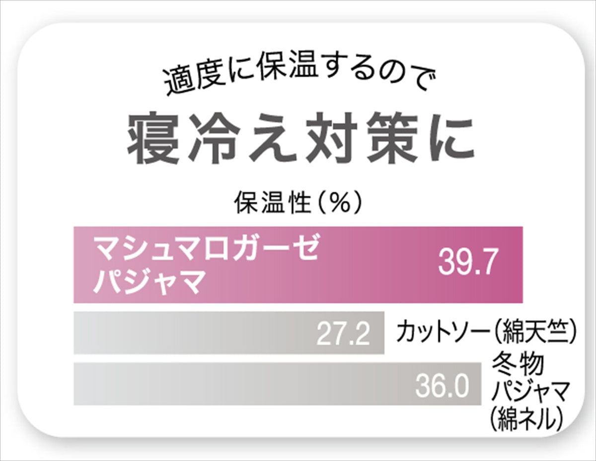 UCHINO マシュマロガーゼ レディースパジャマ ピンク Mサイズ RC20822 P/M