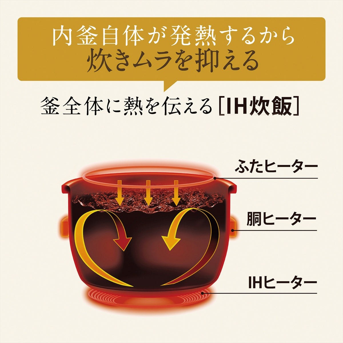 象印 IH炊飯ジャー 5.5合 NW-VK10-BA