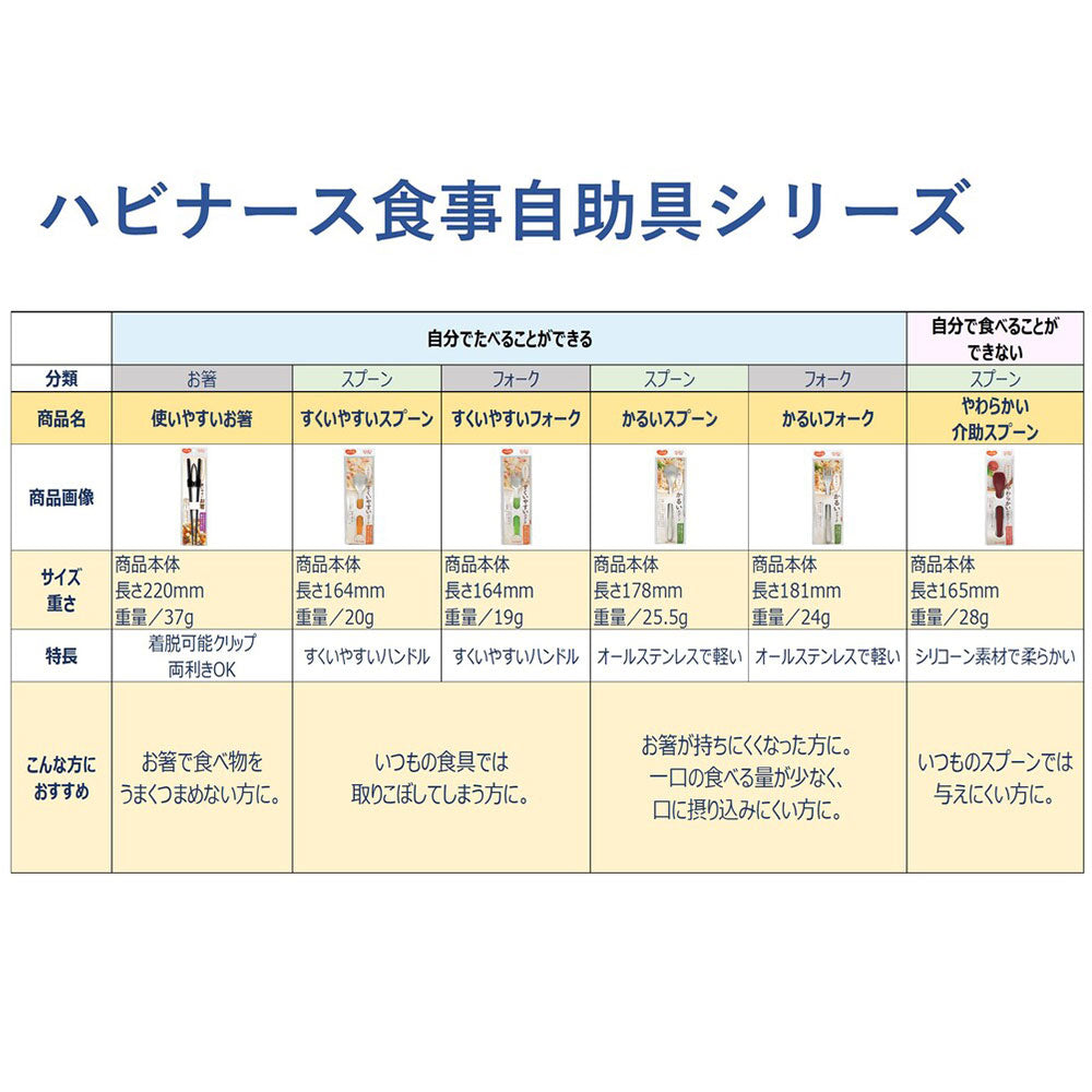 ハビナース すくいやすいフォーク １個入