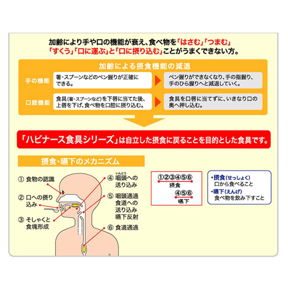ハビナース すくいやすいスプーン