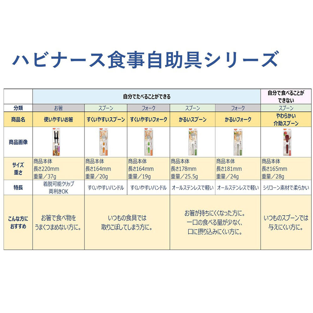 ハビナース すくいやすいスプーン