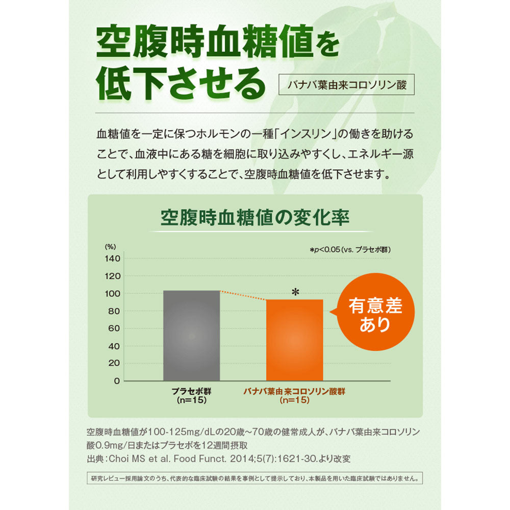 ※DHC 血糖値ダブル対策 20日分 60粒入