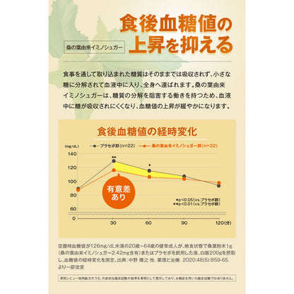 ※DHC 血糖値ダブル対策 20日分 60粒入