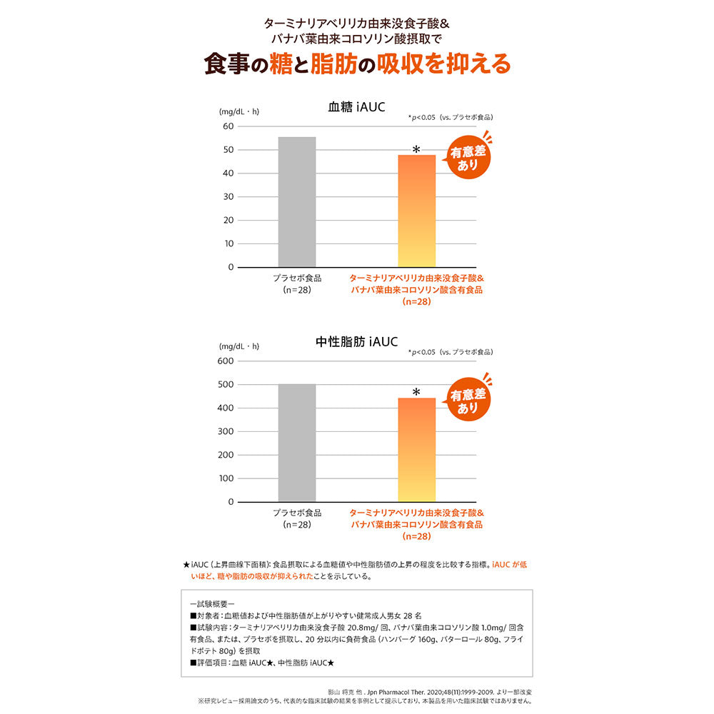※DHC カロリーポン 20日分 60粒入