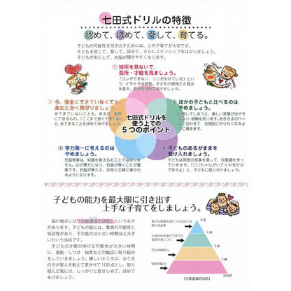 七田式 知力ドリル 3・4さい てんつなぎ