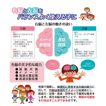 七田式 知力ドリル 4・5・6さい きみのきもちそんなときどうする？