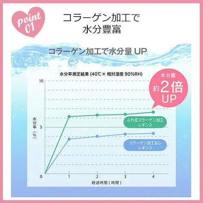 ふわ圧コラーゲン加工レギンス