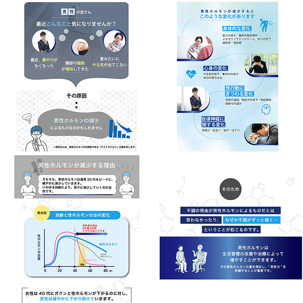 郵送検査キット テストステロン