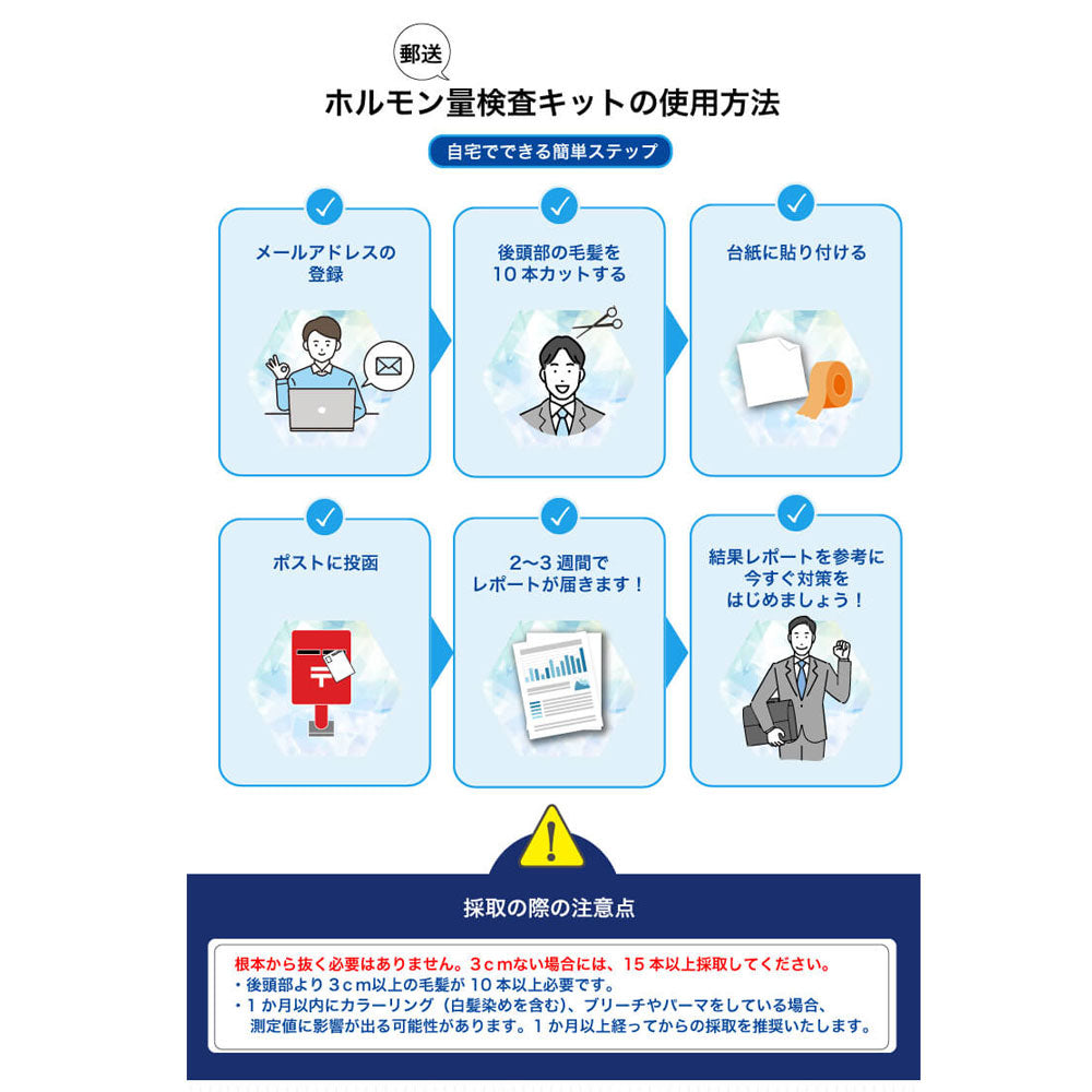 郵送検査キット テストステロン