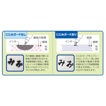 Artline おなまえマーカー ツイン 油性 にじみ対策セット 1セット
