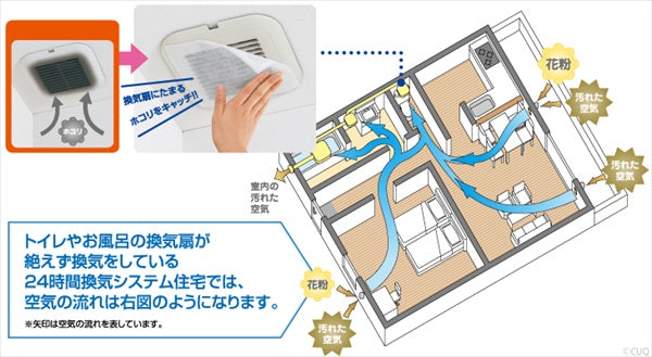 パッと貼るだけホコリとりフィルター換気扇用３０ｃｍ３枚入り 【 東洋アルミ 】 【 アルミ 】