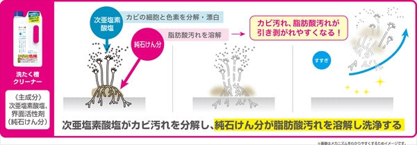 塩素系洗たく槽クリーナー 【 ウエルコ 】 【 洗濯槽クリーナー 】