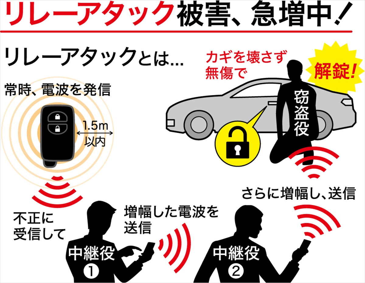 セキュリティポーチ SR-57