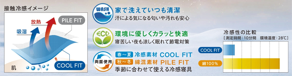 接触冷感 クールフィット 冷感　敷パット 7440