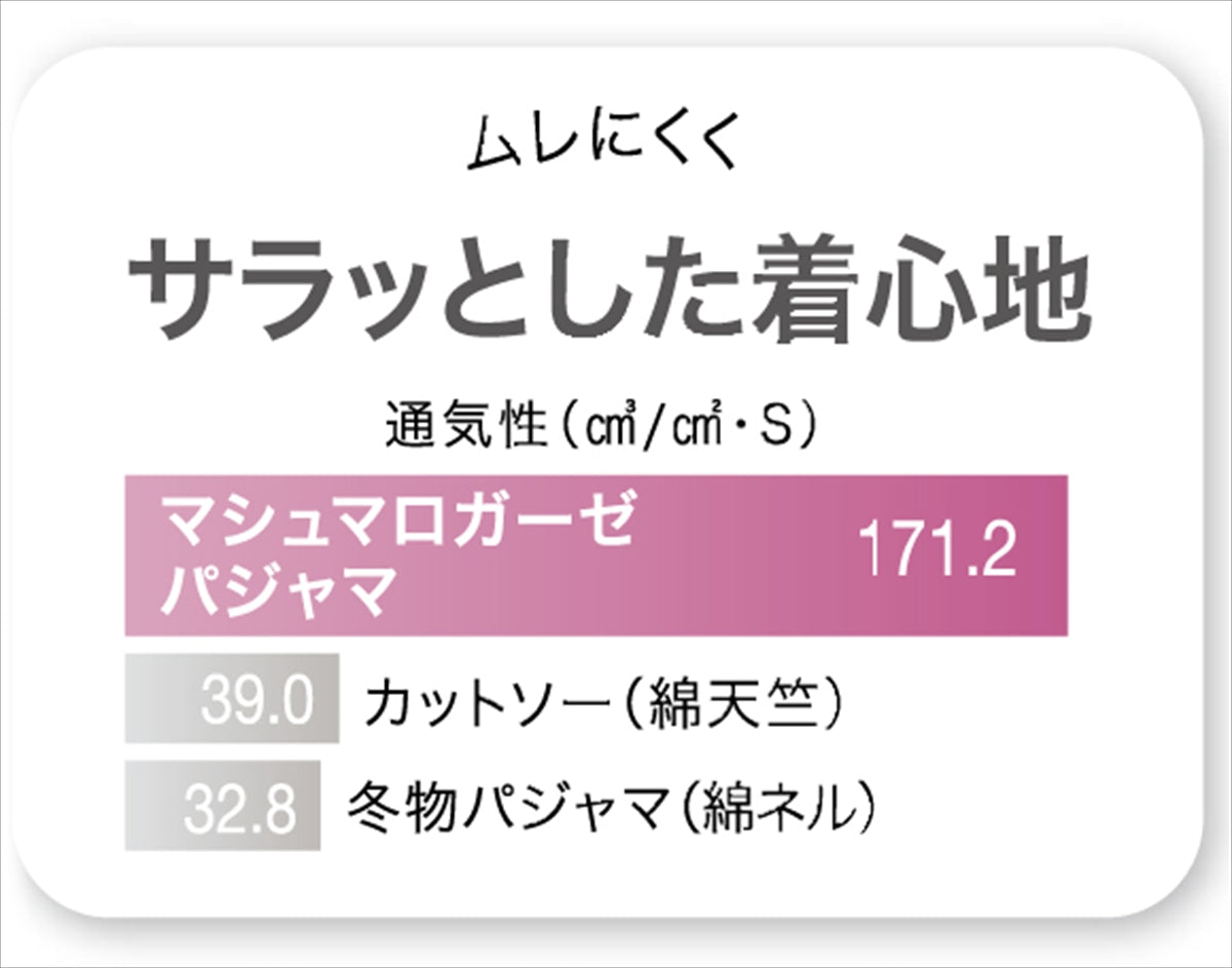 ＵＣＨＩＮＯ マシュマロガーゼ レディースパジャマ　ピンク Mサイズ RC20822 P/M