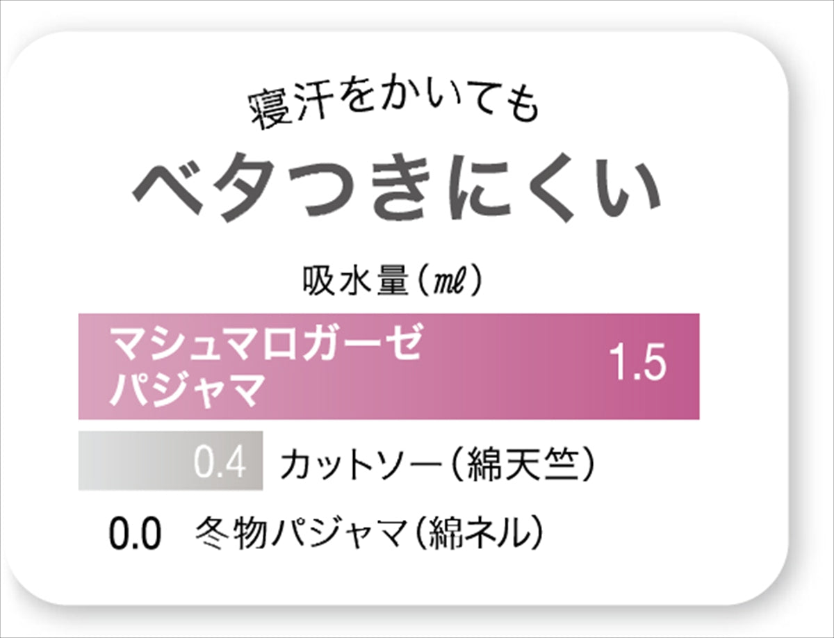 ＵＣＨＩＮＯ マシュマロガーゼ レディースパジャマ　ピンク Mサイズ RC20822 P/M