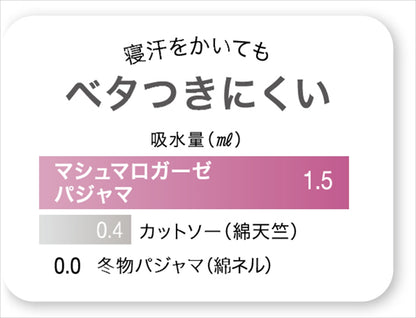 ＵＣＨＩＮＯ マシュマロガーゼ レディースパジャマ　ピンク Mサイズ RC20822 P/M