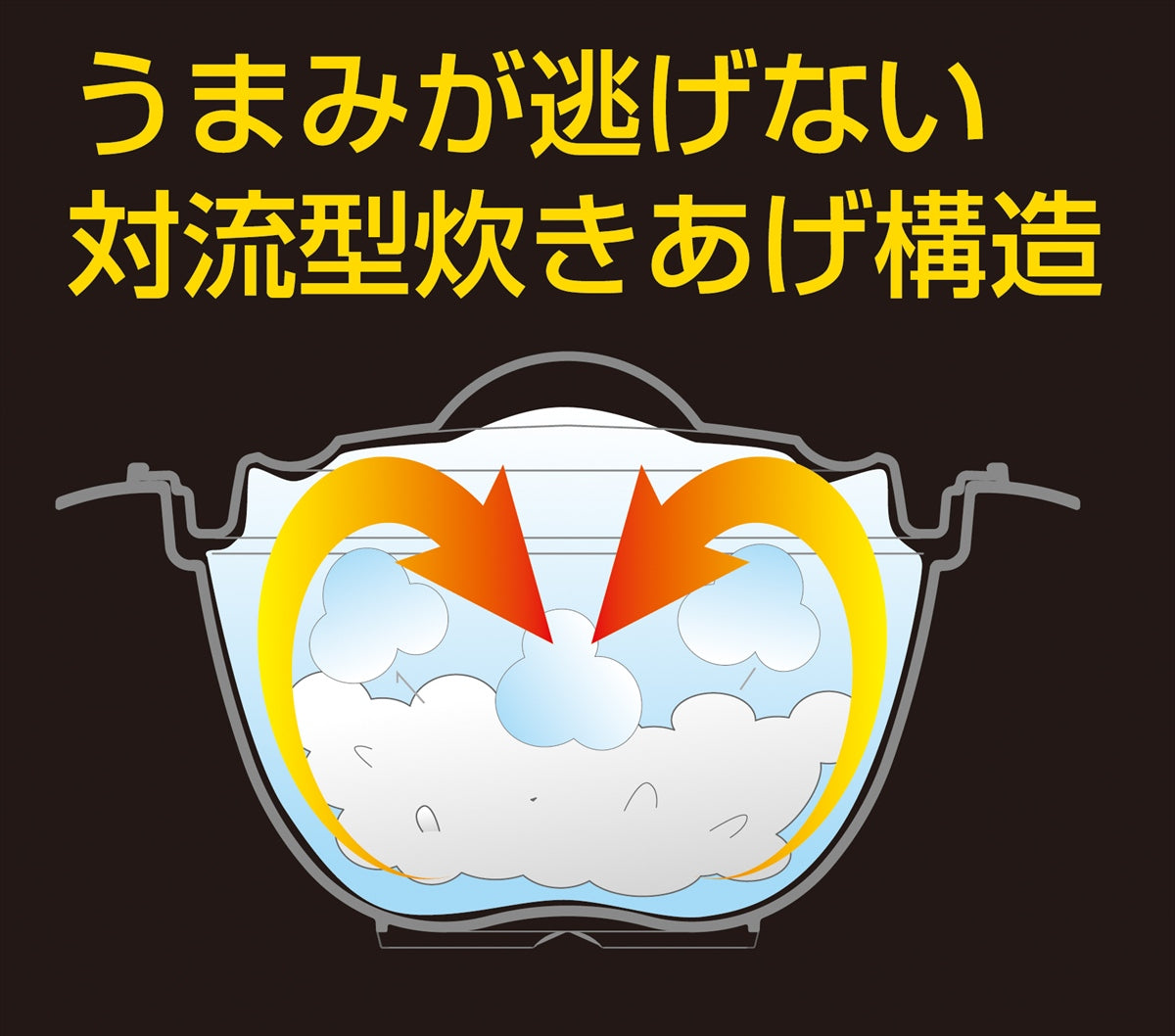 レンジで一合炊き KR-6602