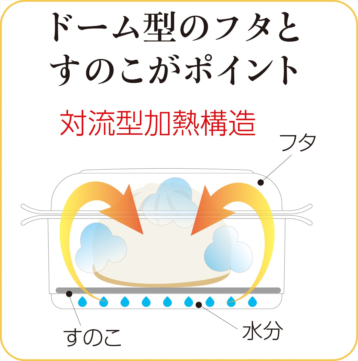 点心工房 KR-6603