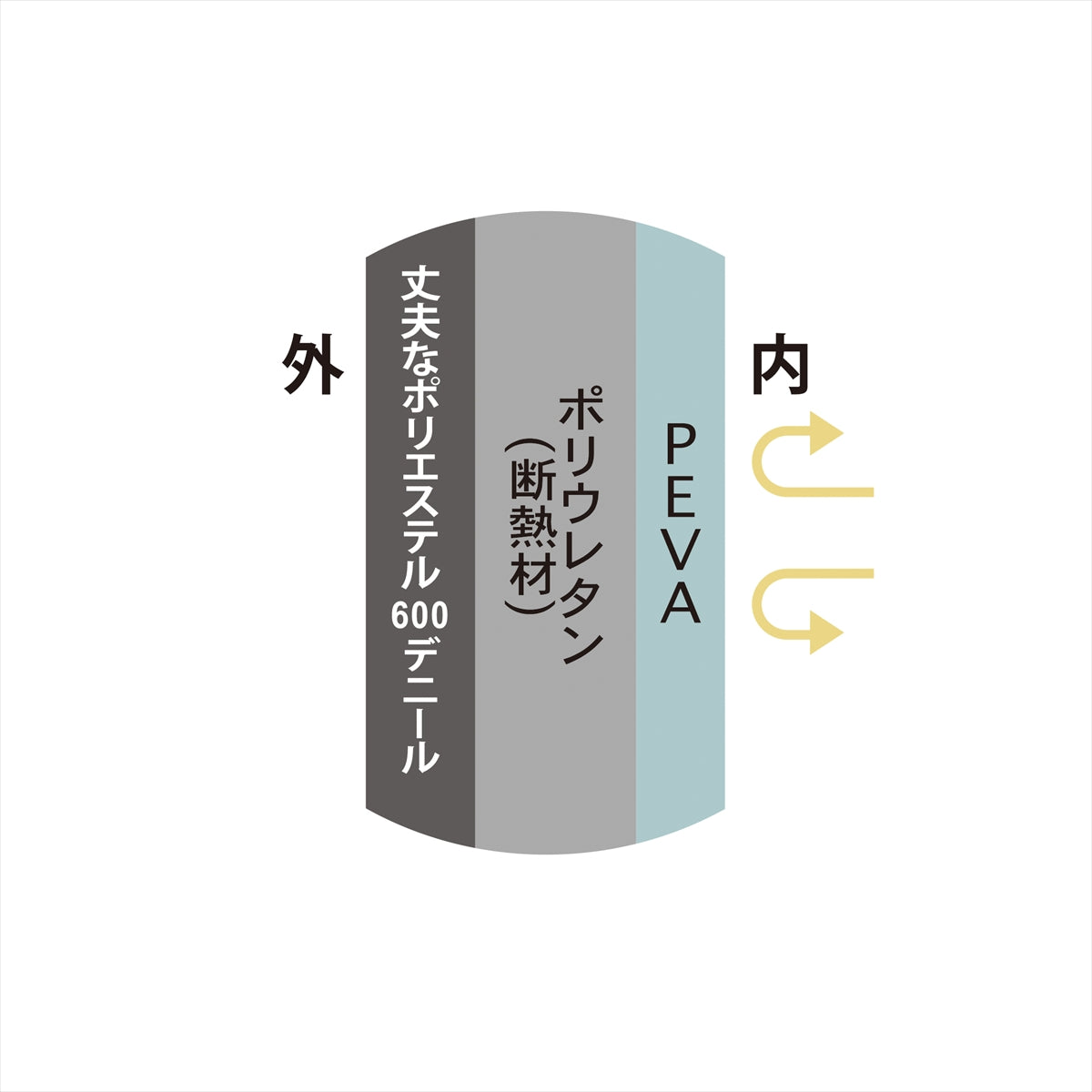レジャー・アンド・ライフ 保温保冷レジャートート（小） LL-01