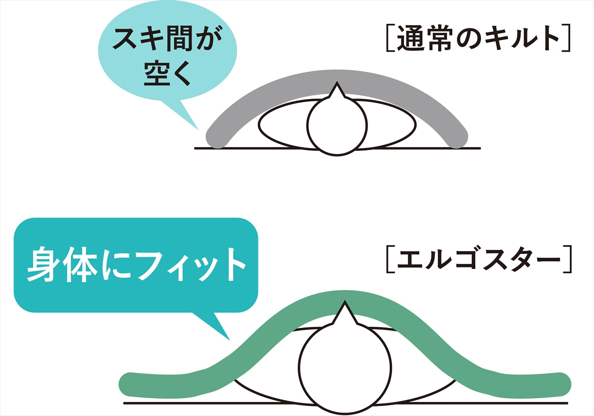 ニシカワ 制菌加工生地使用　合繊掛けふとん AB02330210