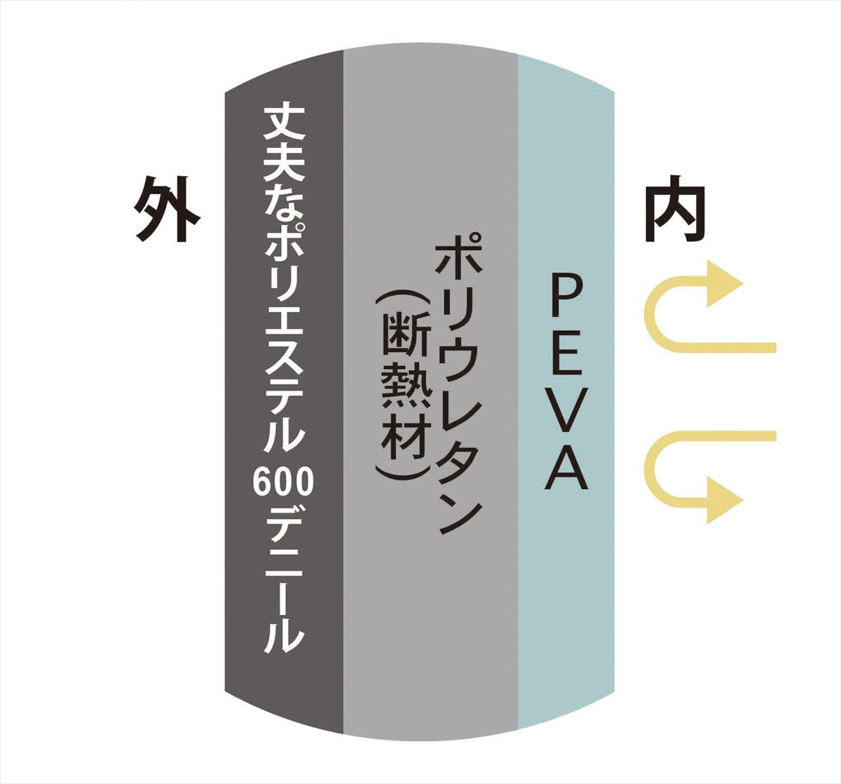 レジャー・アンド・ライフ 保冷ランチバッグ LL-08