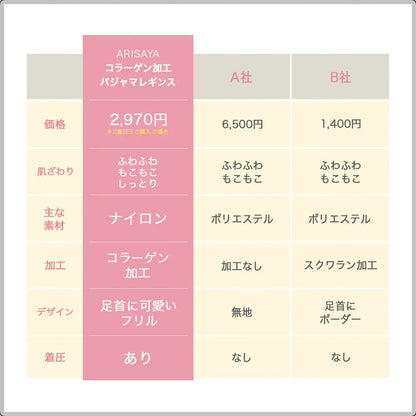 ふわ圧コラーゲン加工レギンス