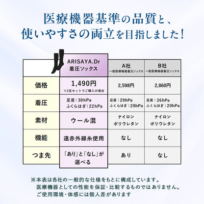 【ARISAYA】　ARISAYA.Dr　着圧ソックス　むくみ リンパ 美脚　一般医療機器 弾性ストッキング　引き締め 着圧靴下 ふくらはぎサポーター 脚サポーター レディース メンズ 産後 高齢者　つま先あり　ノーマルタイプ　ブラック